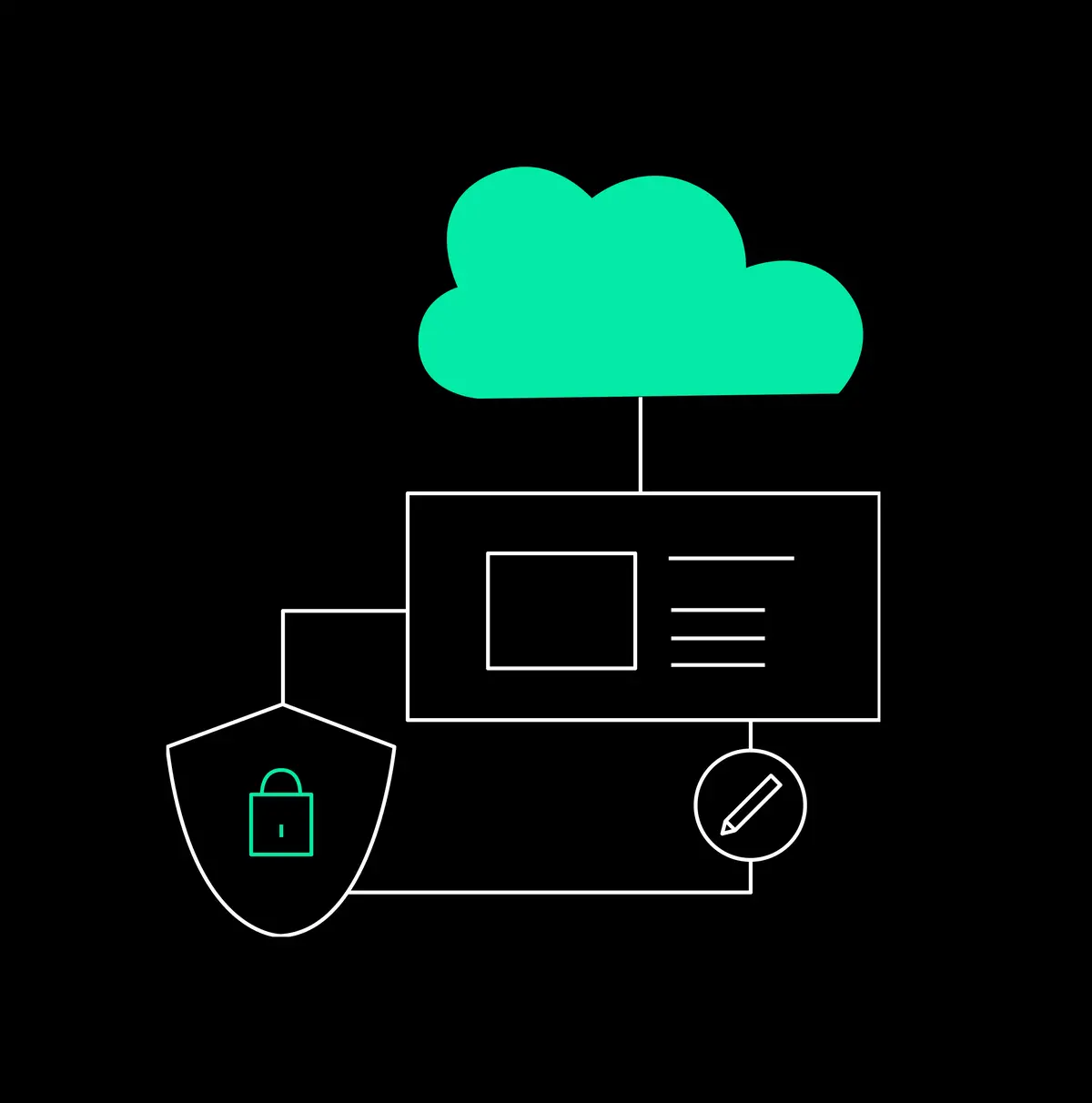 Essential Hosting & Support 1