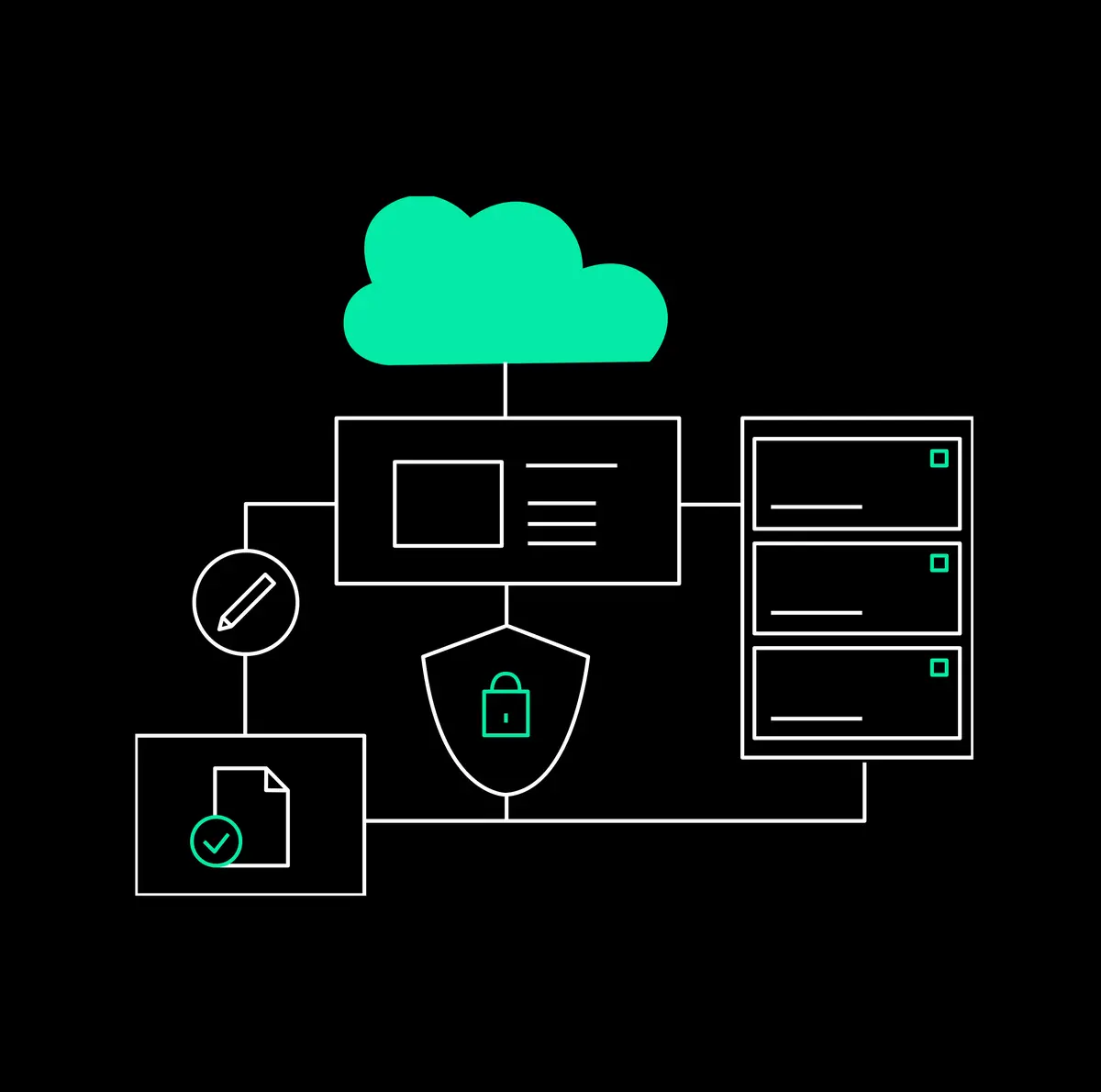 Premium Hosting & Support 1