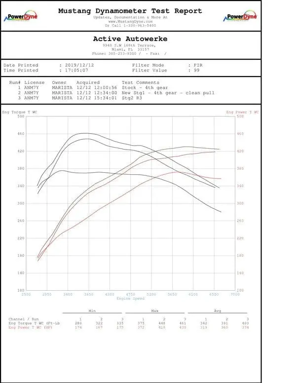 Active Autowerke Bmw G2x B58 M340i M440i Active Aflow Catted Downpipe (2024 And Older) 1