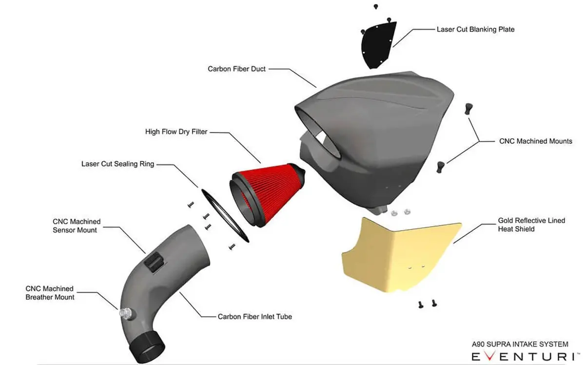 Eventuri Bmw G29 Z4 B48 Black Carbon Intake 1