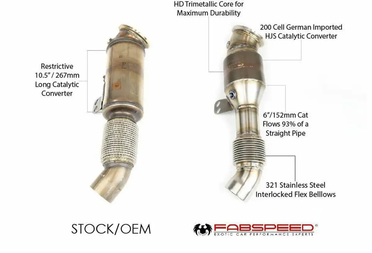 Fabspeed Bmw B58 (40I) Sport Catalytic Converter Downpipe (2019+) 1