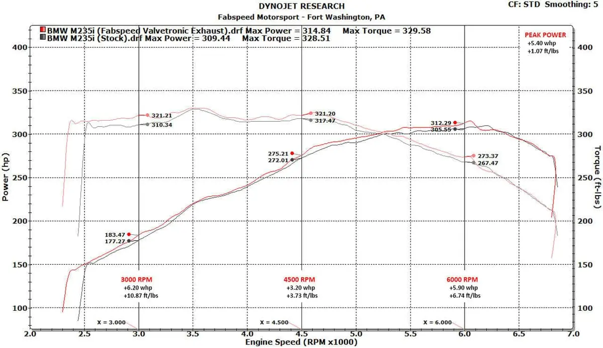 Fabspeed Bmw M235i (F22) Valvetronic Performance Exhaust System 1