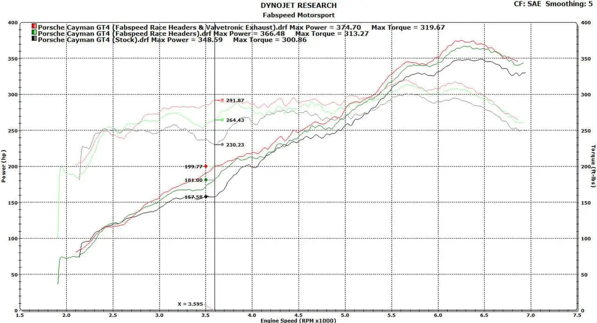 Fabspeed Porsche 981 Cayman Gt4 Lightweight Competition Exhaust System 5