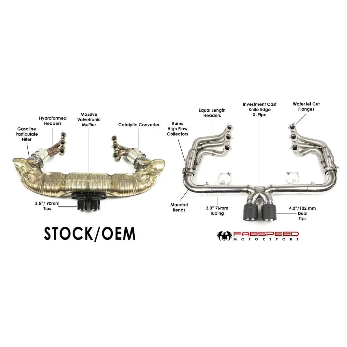 Fabspeed Porsche 991.2 Speedster Race Competition Exhaust System Package (2019-2020) 1