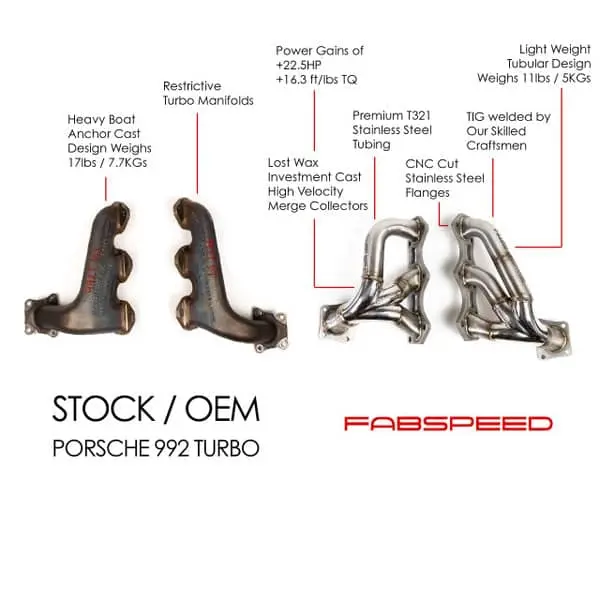 Fabspeed Porsche 992 Turbo / Turbo S Sport Headers (2021+) 1