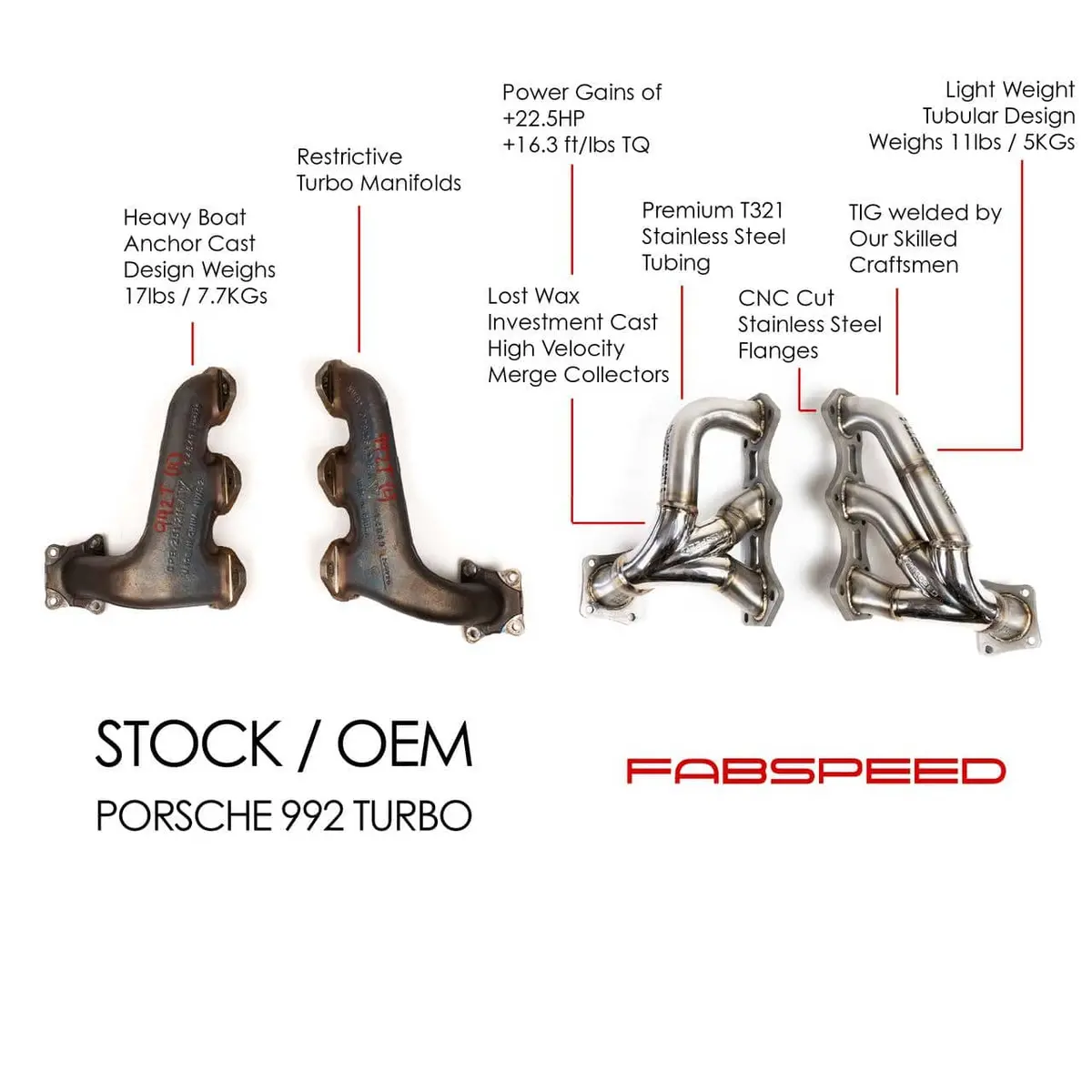 Fabspeed Porsche 992 Twin Turbo Sport Performance Package (2021+) 1