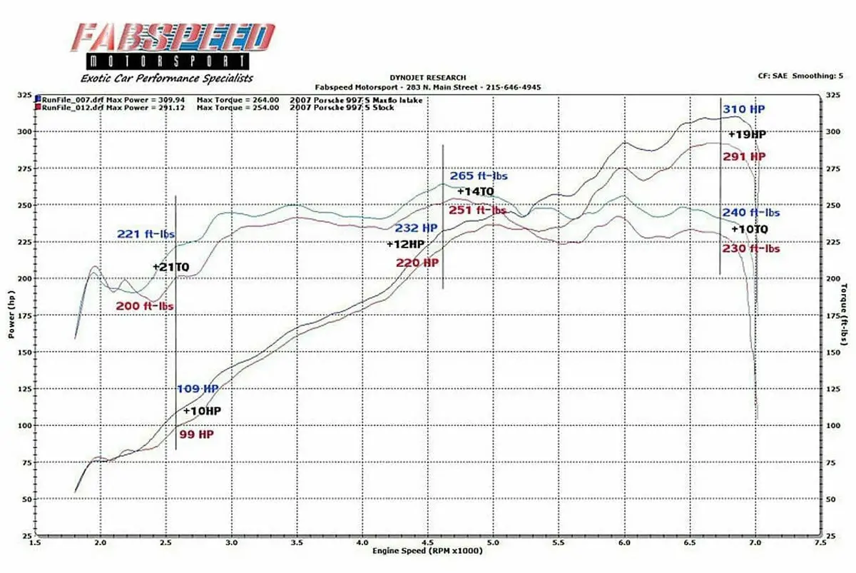 Fabspeed Porsche 997 Carrera Carbon Fiber Competition Air Intake System (2005-2008) 1