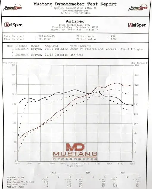 Porsche 981 Boxster / Cayman Soul Competition Headers 1