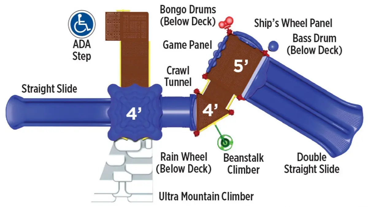 Falcon's Roost Play System 2